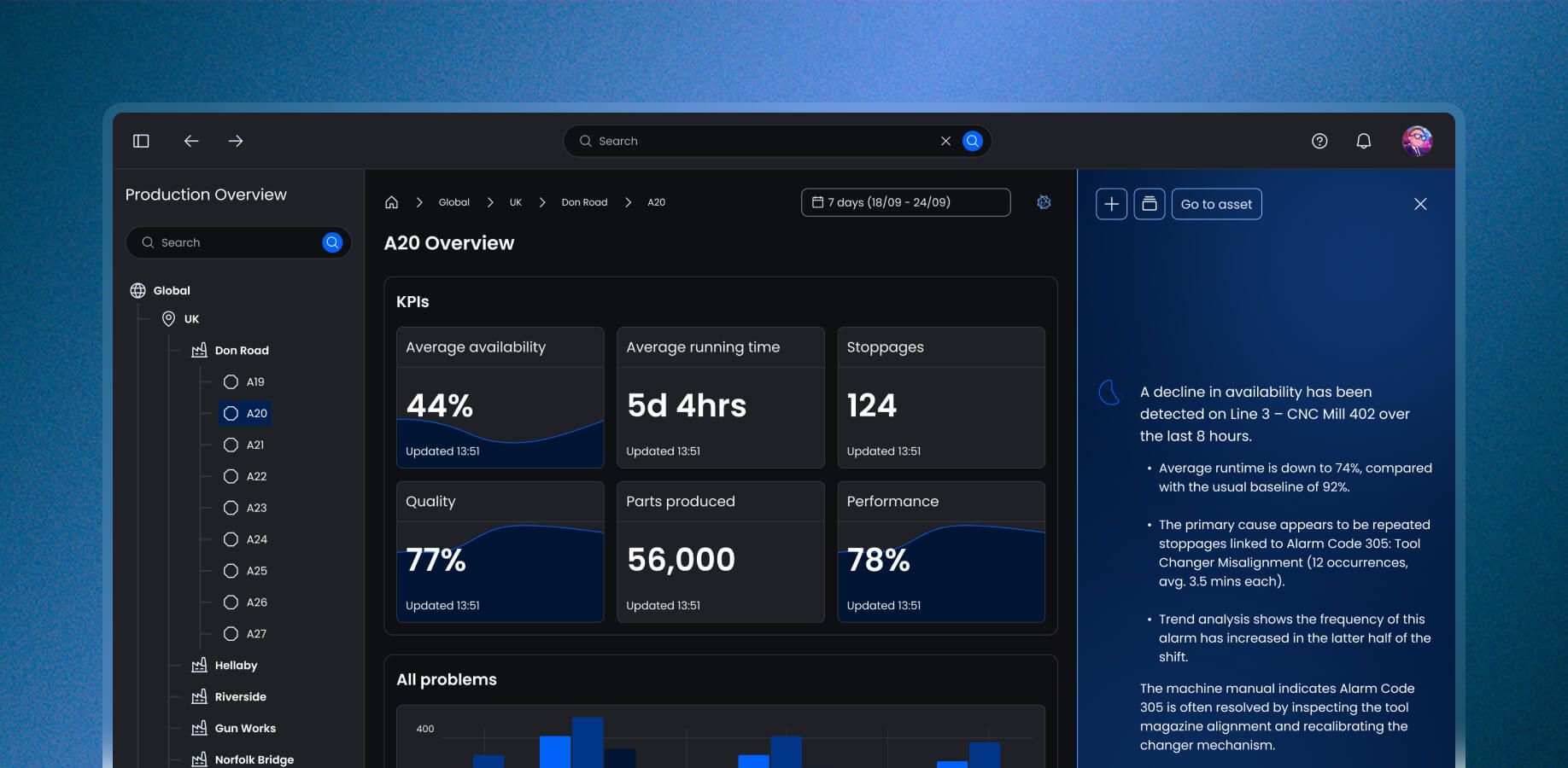 Manager Dashboard