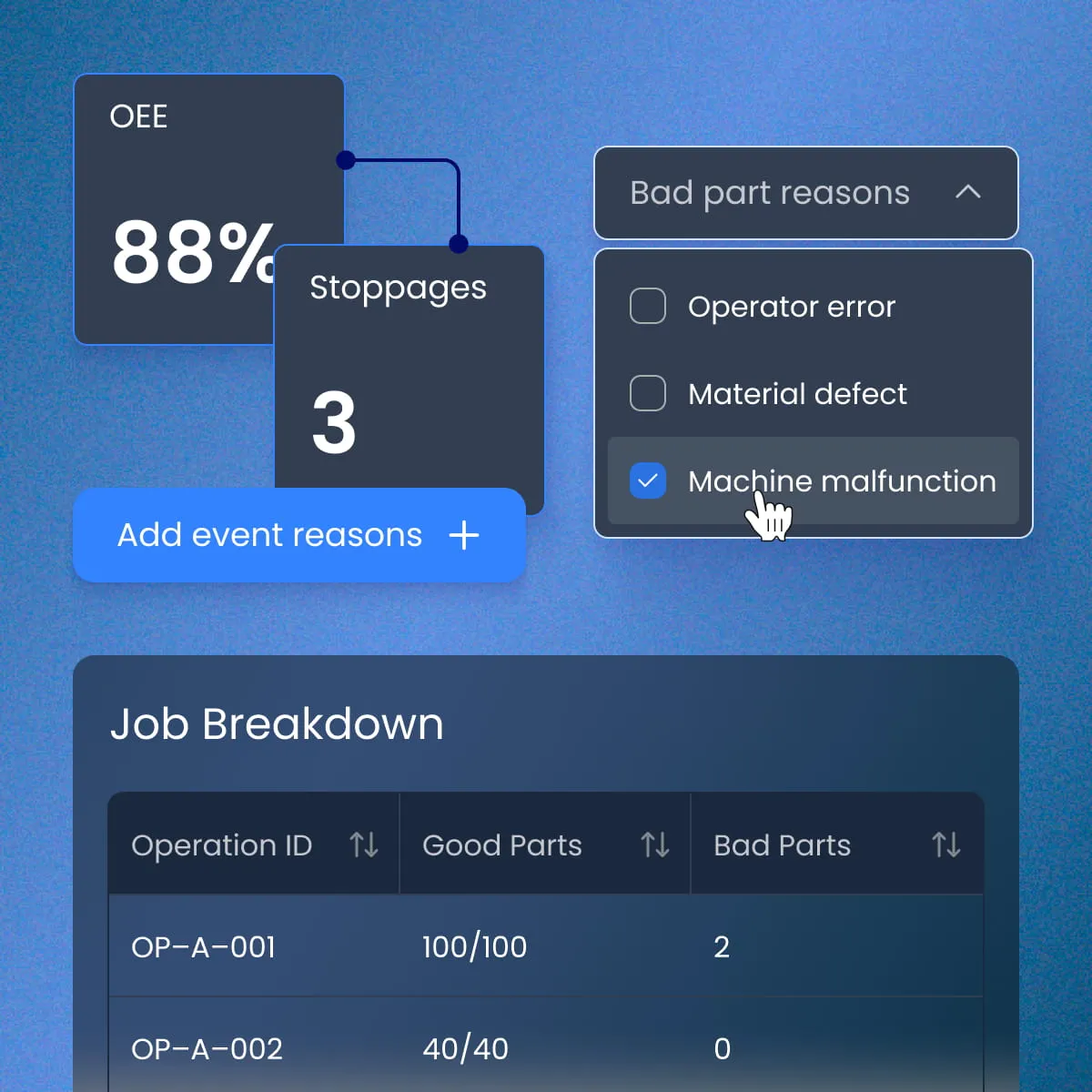 Job configuration dashboard