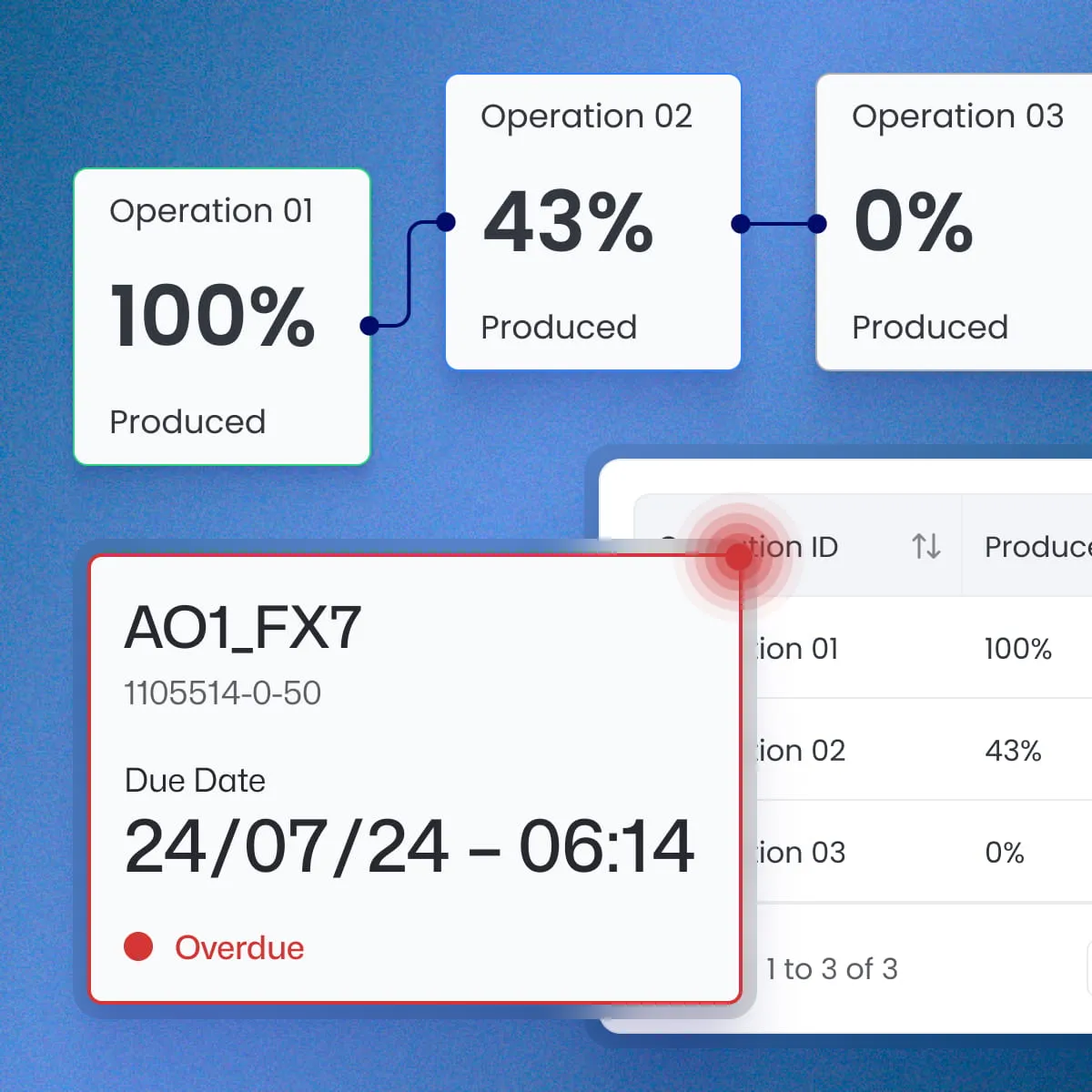 Process flow monitoring