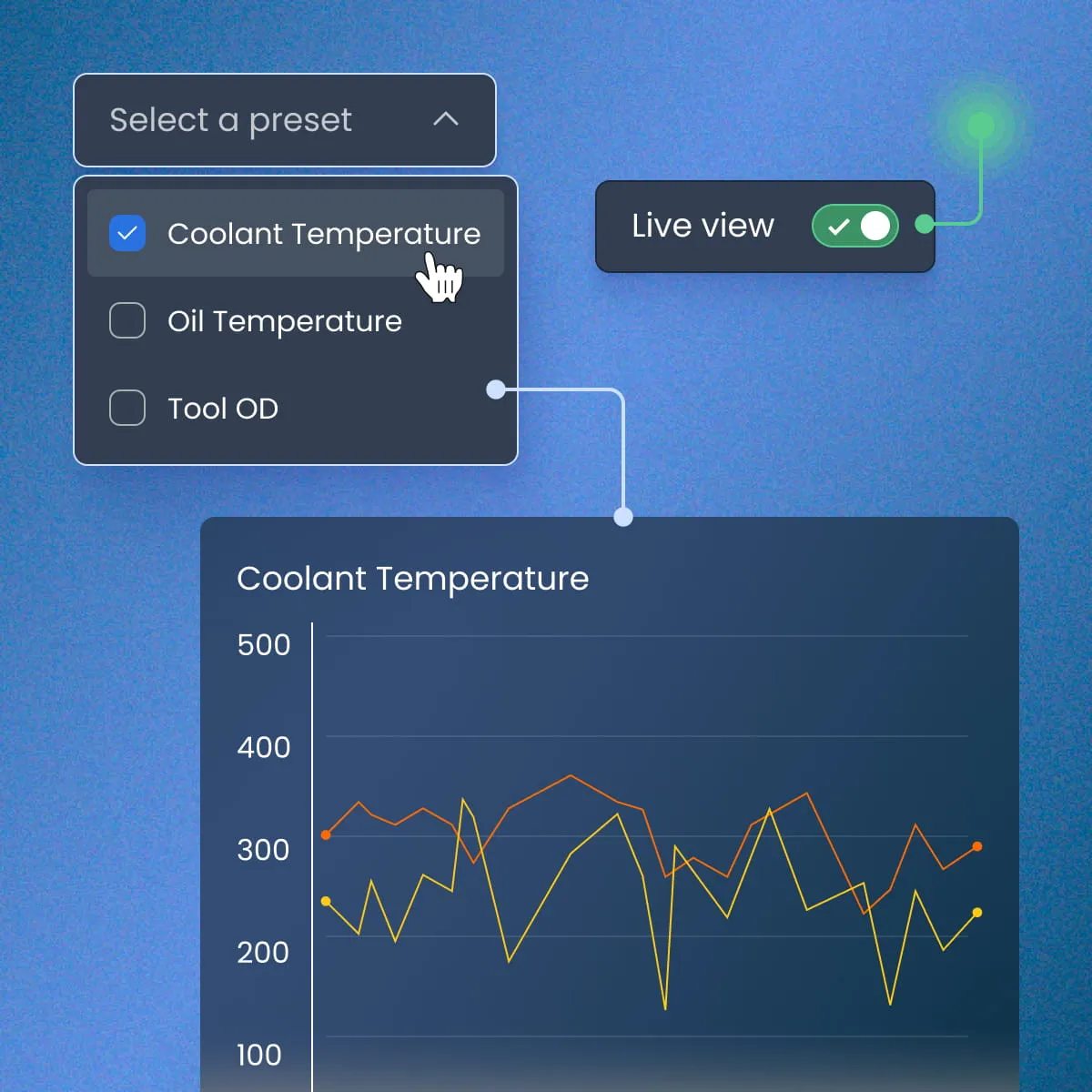 Process monitoring visualizations