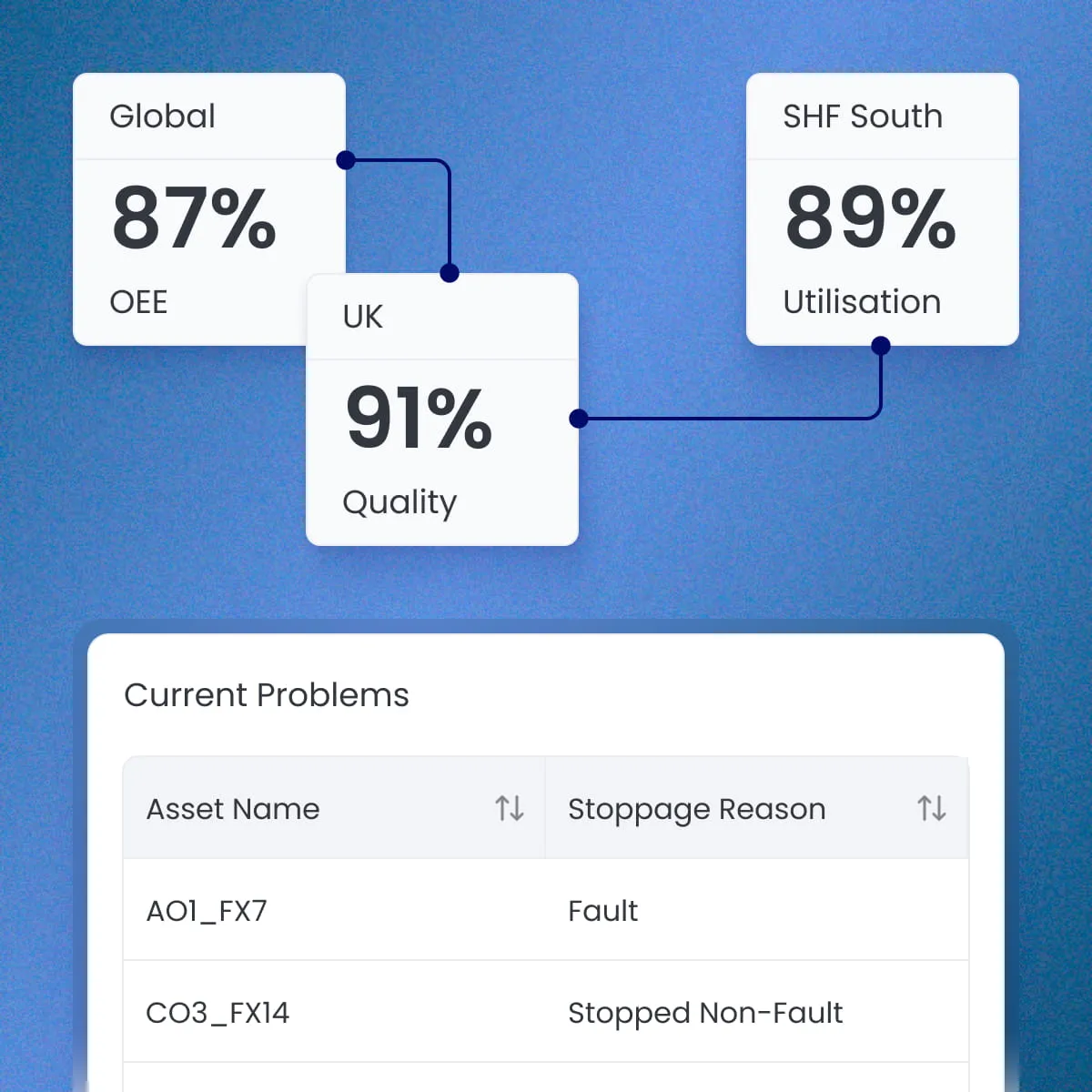 Production overview interface