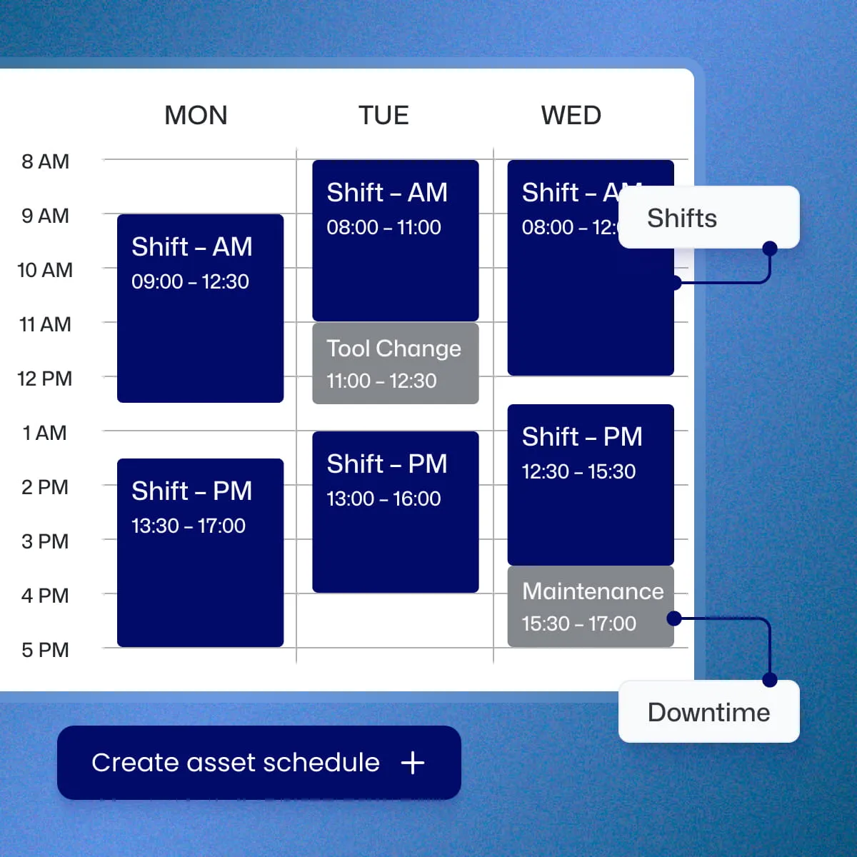 Schedules and events configuration