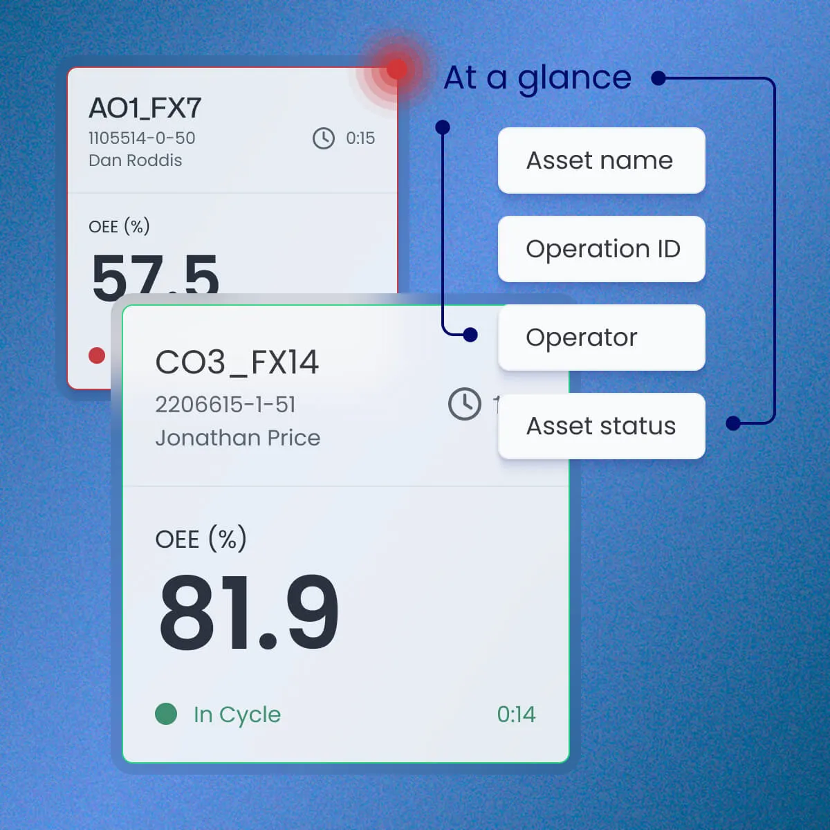 Factory viewer dashboard